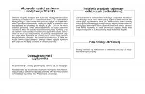 manual--Toyota-RAV4-I-1-instrukcja page 3 min