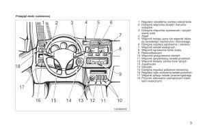 Toyota-RAV4-I-1-instrukcja-obslugi page 10 min
