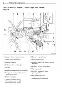 manual--Toyota-RAV4-III-3-instrukcja page 13 min