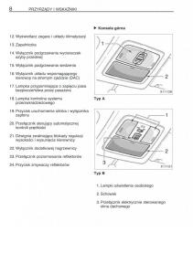 manual--Toyota-RAV4-III-3-instrukcja page 19 min