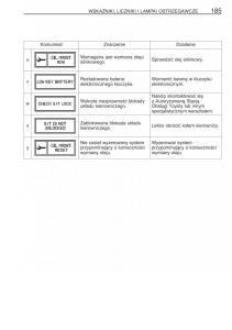 Toyota-RAV4-III-3-instrukcja-obslugi page 196 min