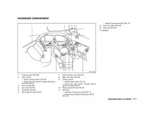 Nissan-Micra-March-K13-owners-manual page 12 min