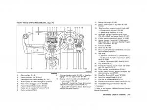 Nissan-Micra-March-K13-owners-manual page 14 min