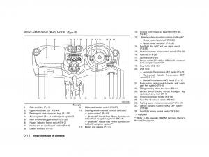 instrukcja-obsługi-Nissan page 15 min