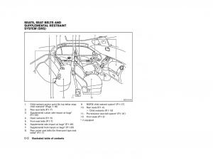 Nissan-Micra-March-K13-owners-manual page 7 min