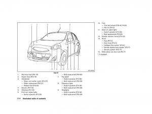 Nissan-Micra-March-K13-owners-manual page 9 min