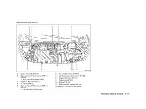 instrukcja-obsługi-Nissan page 22 min