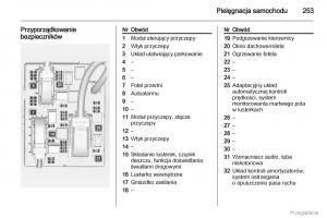 Opel-Zafira-C-Tourer-instrukcja-obslugi page 254 min