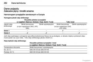 Opel-Zafira-C-Tourer-instrukcja-obslugi page 283 min