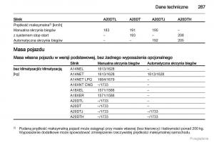 Opel-Zafira-C-Tourer-instrukcja-obslugi page 288 min