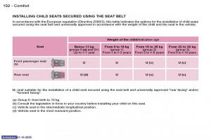 Peugeot-1007-owners-manual page 5 min