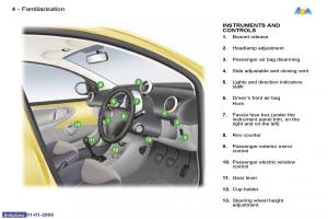Peugeot-107-owners-manual page 32 min