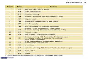 Peugeot-107-owners-manual page 74 min