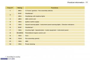 Peugeot-107-owners-manual page 76 min