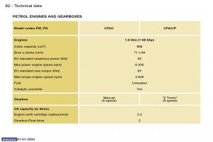 Peugeot-107-owners-manual page 82 min