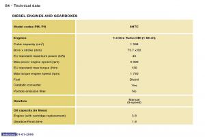 Peugeot-107-owners-manual page 84 min