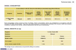 Peugeot-107-owners-manual page 85 min