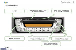 Peugeot-107-owners-manual page 6 min