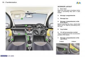 Peugeot-107-owners-manual page 7 min
