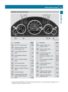 Mercedes-Benz-E-Class-W212-2010-owners-manual page 31 min