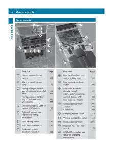 Mercedes-Benz-E-Class-W212-2010-owners-manual page 34 min