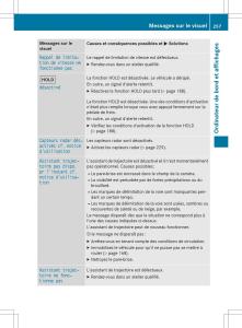 Mercedes-Benz-CLA-Coupe-manuel-du-proprietaire page 259 min