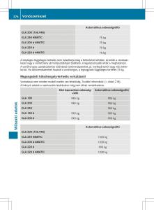 Mercedes-GLA-X156-kezelesi-utmutato page 376 min