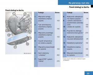 Mercedes-Benz-E-Class-W211-instrukcja-obslugi page 22 min