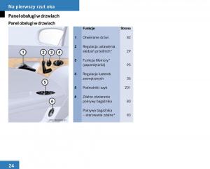 Mercedes-Benz-E-Class-W211-instrukcja-obslugi page 23 min