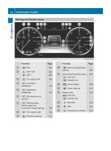 Mercedes-Benz-S-Class-W222-owners-manual page 36 min