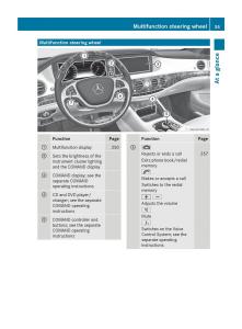 Mercedes-Benz-S-Class-W222-owners-manual page 37 min
