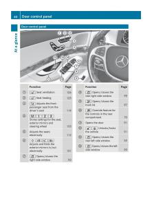 Mercedes-Benz-S-Class-W222-owners-manual page 42 min