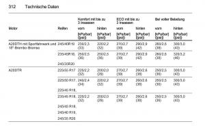 Opel-Insignia-Handbuch page 314 min