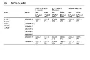 Opel-Insignia-Handbuch page 318 min