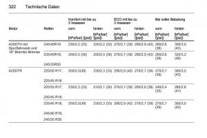 Opel-Insignia-Handbuch page 324 min