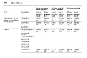 Opel-Insignia-manual-del-propietario page 332 min