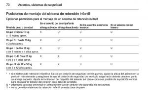 Opel-Insignia-manual-del-propietario page 72 min