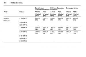 Opel-Insignia-manual-del-propietario page 326 min