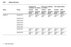 Opel-Insignia-manual-del-propietario page 332 min