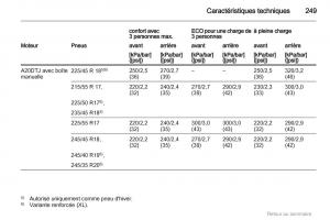 Opel-Insignia-manuel-du-proprietaire page 249 min