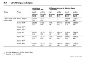 Opel-Insignia-manuel-du-proprietaire page 250 min