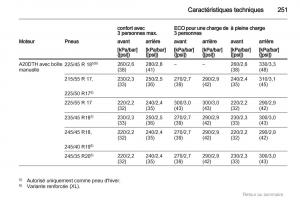 Opel-Insignia-manuel-du-proprietaire page 251 min