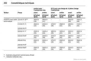 Opel-Insignia-manuel-du-proprietaire page 252 min