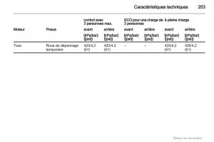 Opel-Insignia-manuel-du-proprietaire page 253 min