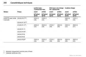 Opel-Insignia-manuel-du-proprietaire page 256 min