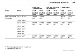 Opel-Insignia-manuel-du-proprietaire page 257 min