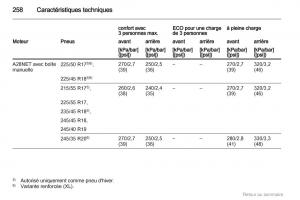 Opel-Insignia-manuel-du-proprietaire page 258 min