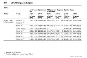 Opel-Insignia-manuel-du-proprietaire page 260 min