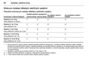 Opel-Insignia-navod-k-obsludze page 68 min