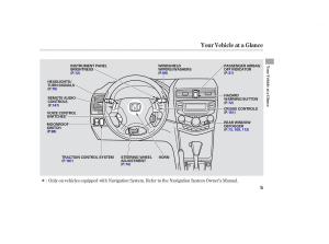 Honda-Accord-VII-7-CU1-Inspire-owners-manual page 5 min